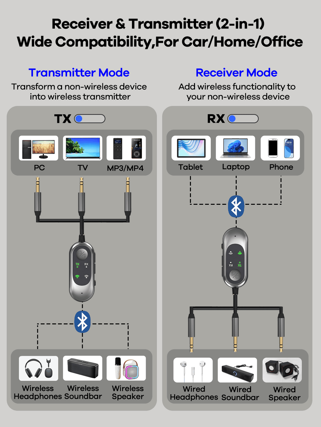 2-in-1 Bluetooth Receiver Transmitter Portable Adapter with Noise-Cancelling Microphone for Home Audio Car TV