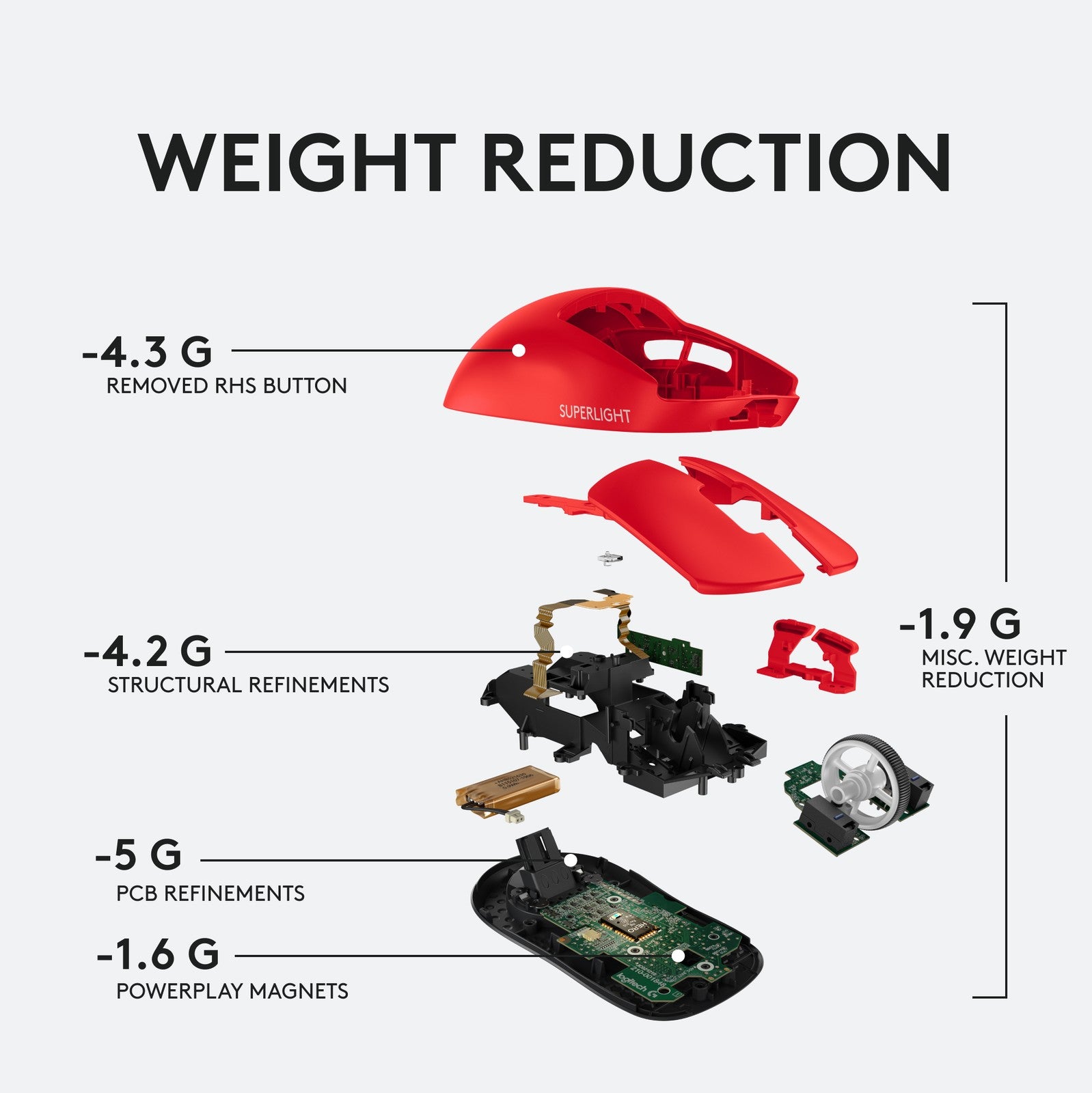 Logitech PRO X SUPERLIGHT Wireless Gaming Mouse